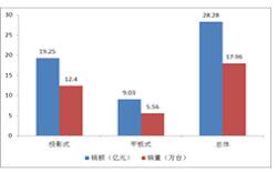 奥维：2012年上半年中国电子白板市场剖析